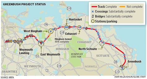 The MBTA believed it could build a 17. . Greenbush line